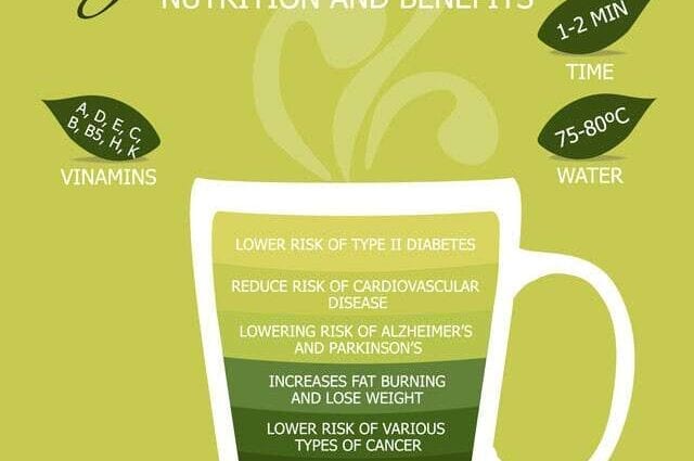 Green tea for weight loss: benefit or harm