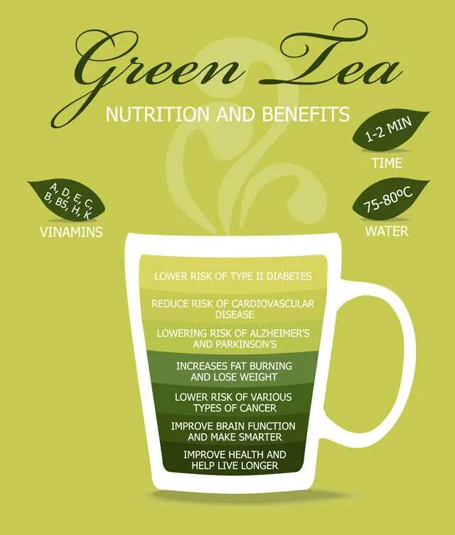 Green tea for weight loss: benefit or harm