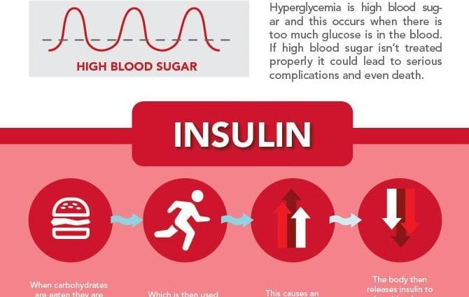 How hormones affect weight loss