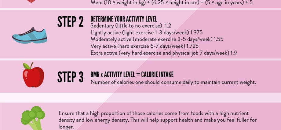 How many calories do you need to maintain weight