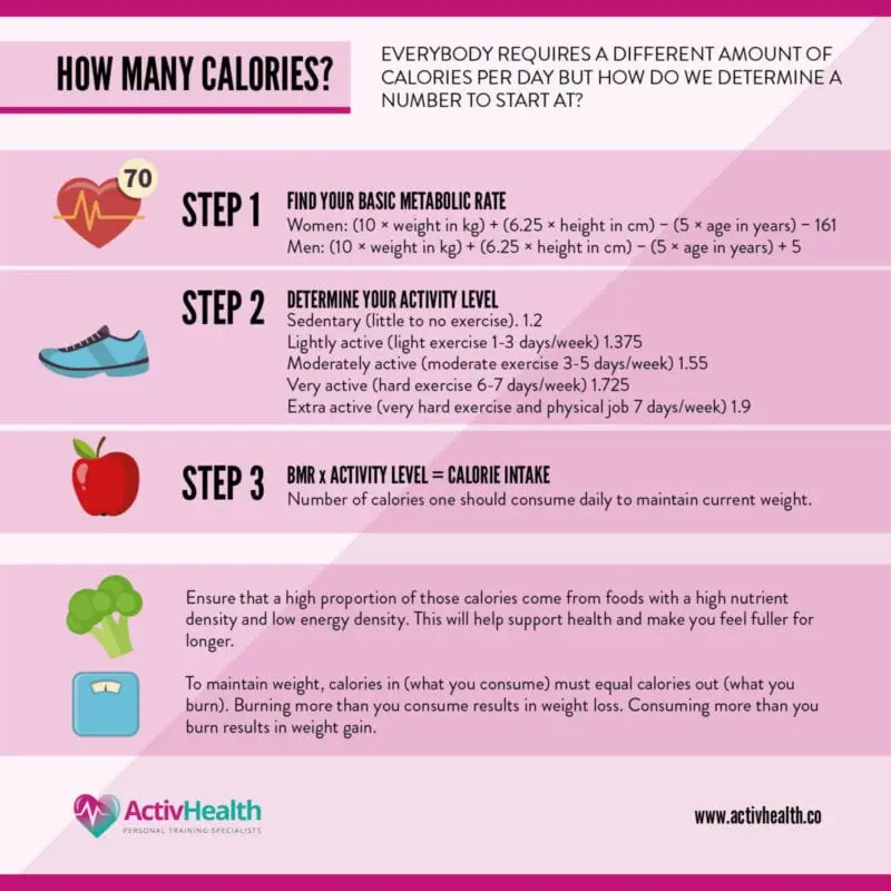 How many calories you need to consume to lose weight