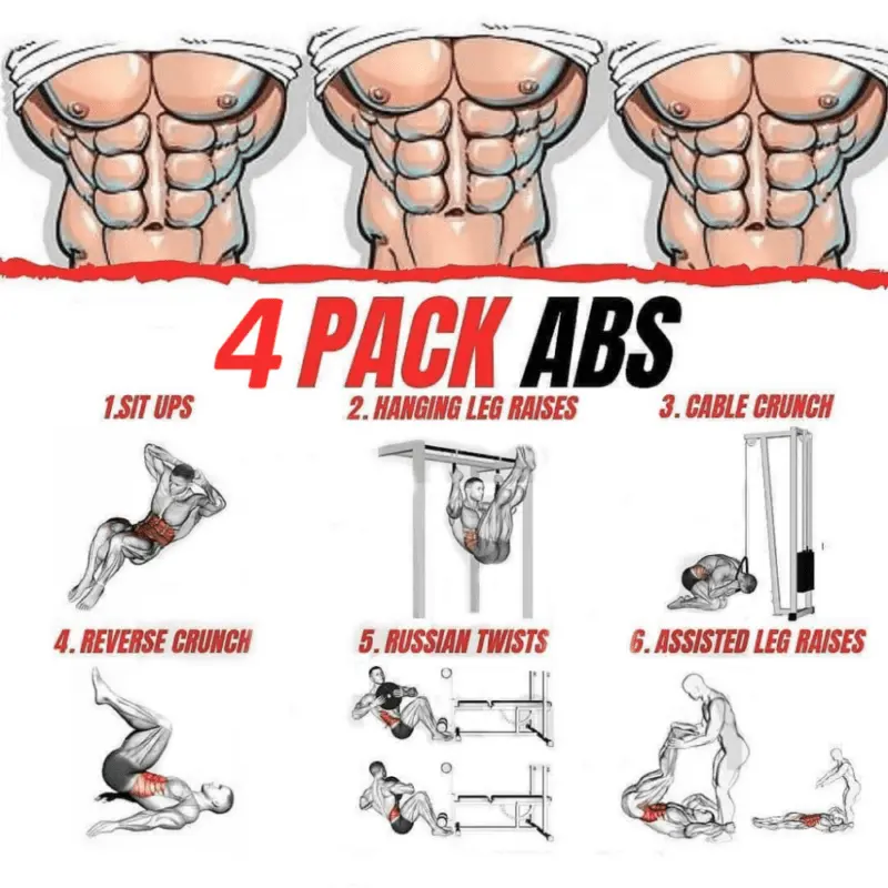 How to build abs: 4 workout programs