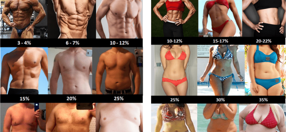Cómo calcular su porcentaje de grasa corporal