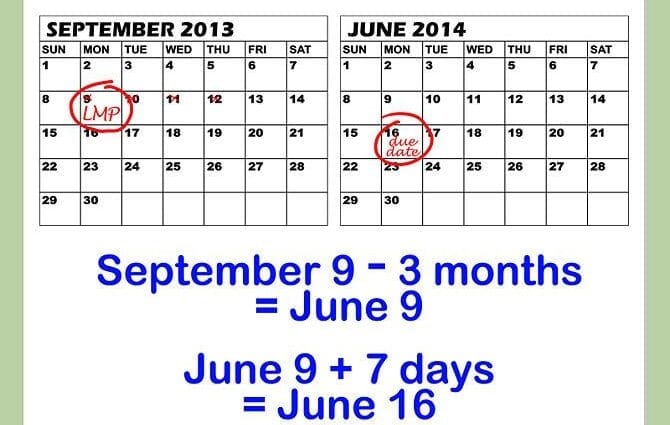 Kako izračunati datum dospijeća?