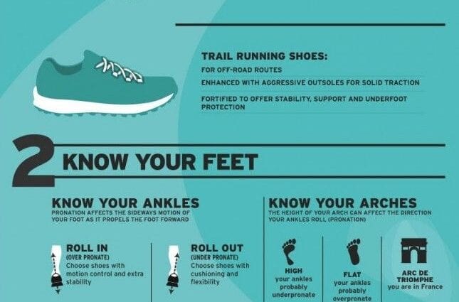 تندرستی اور کھیلوں کے ل shoes جوتے کا انتخاب کیسے کریں