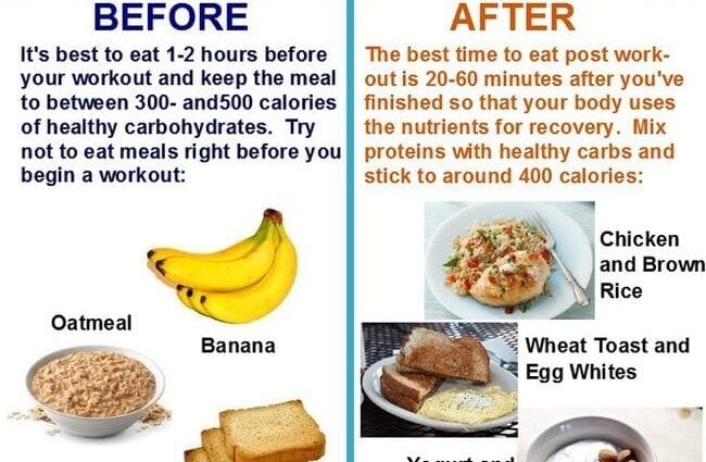 How to eat before and after exercise