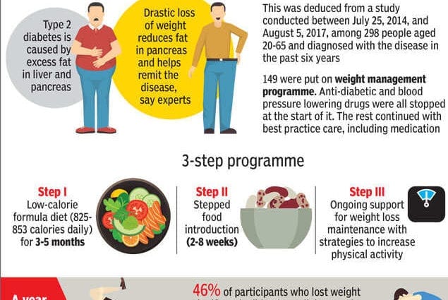 چگونه با دیابت وزن کم کنیم