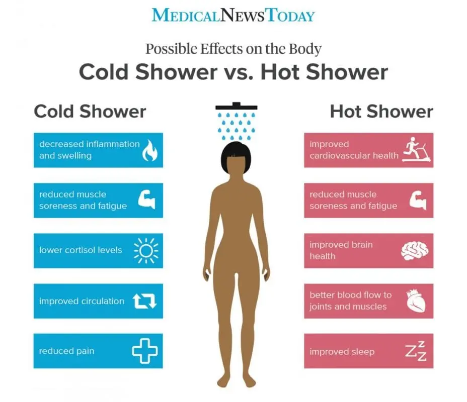 Is a contrast shower good for your health?