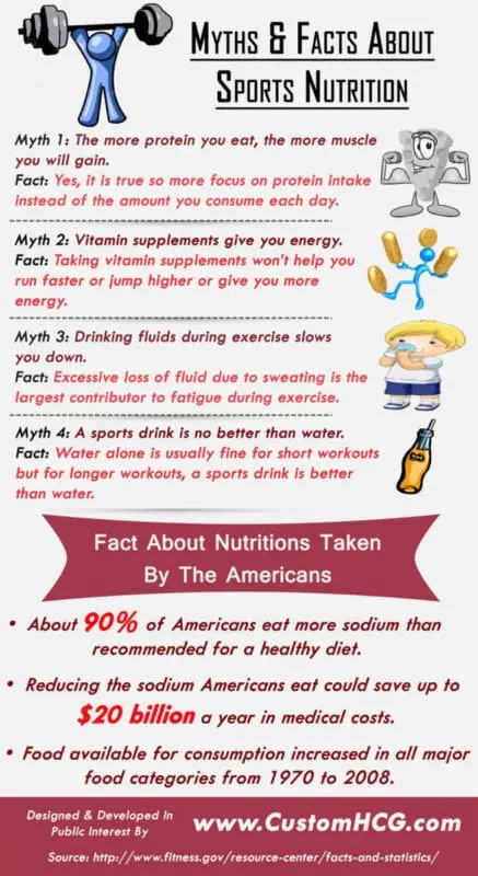 Myths about sports nutrition