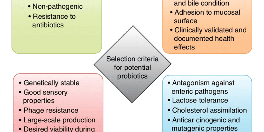 Probiotics and their selection criteria