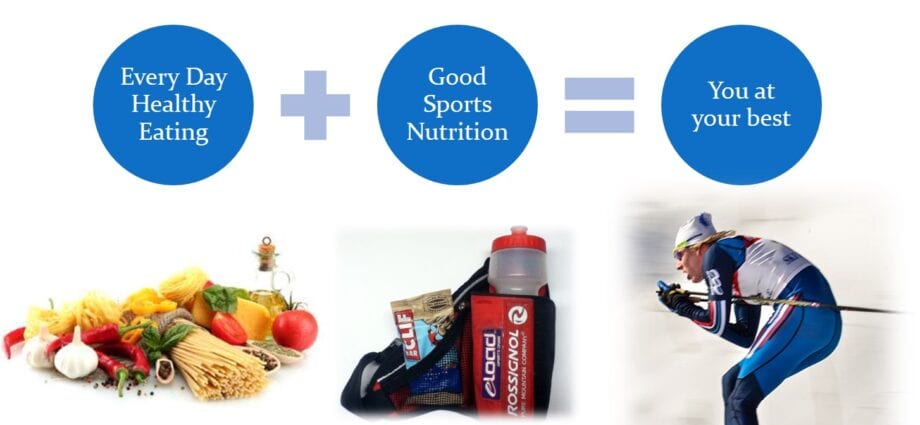 Sports nutrition for training