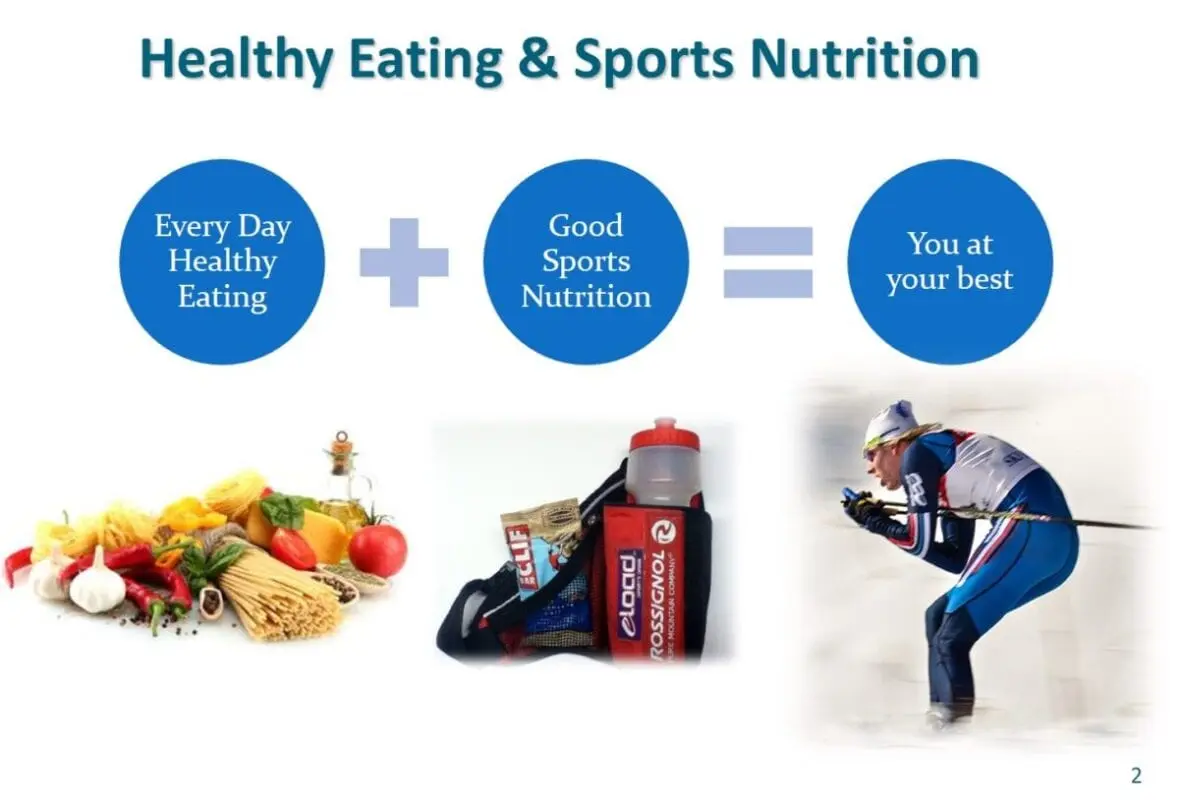 Sports nutrition for training