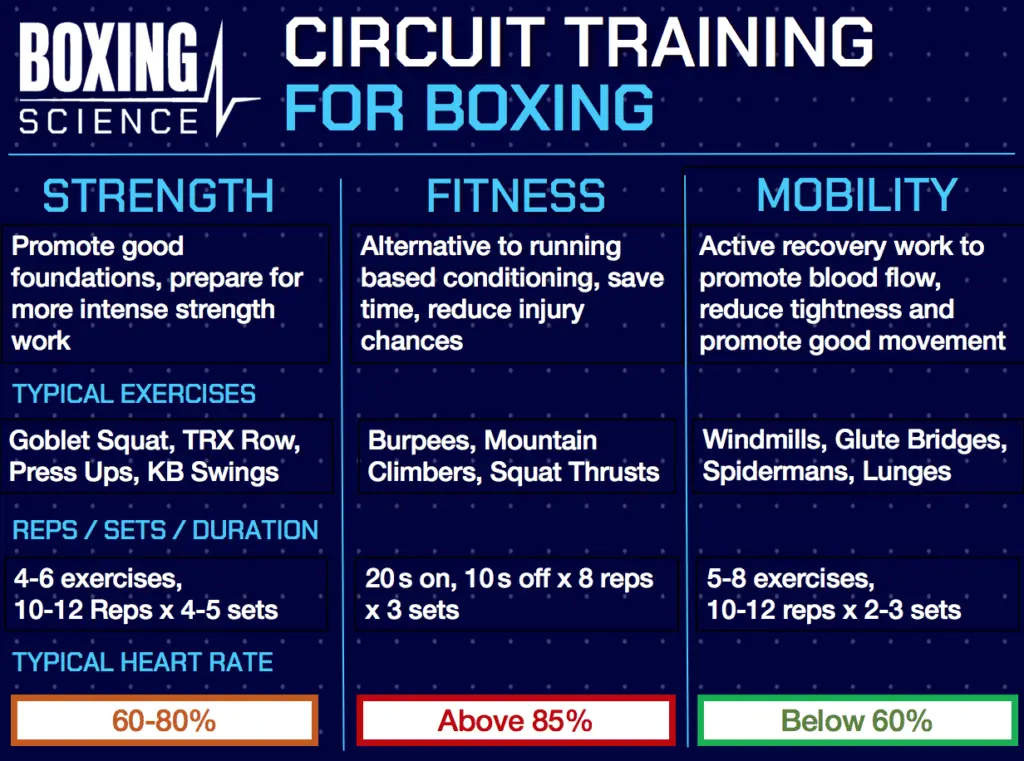 Strength training for fighters or how to develop mass and not lose speed