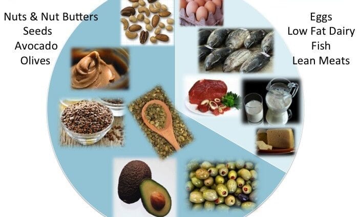 Mga trans fats at carcinogens sa diet - ano ang kanilang panganib