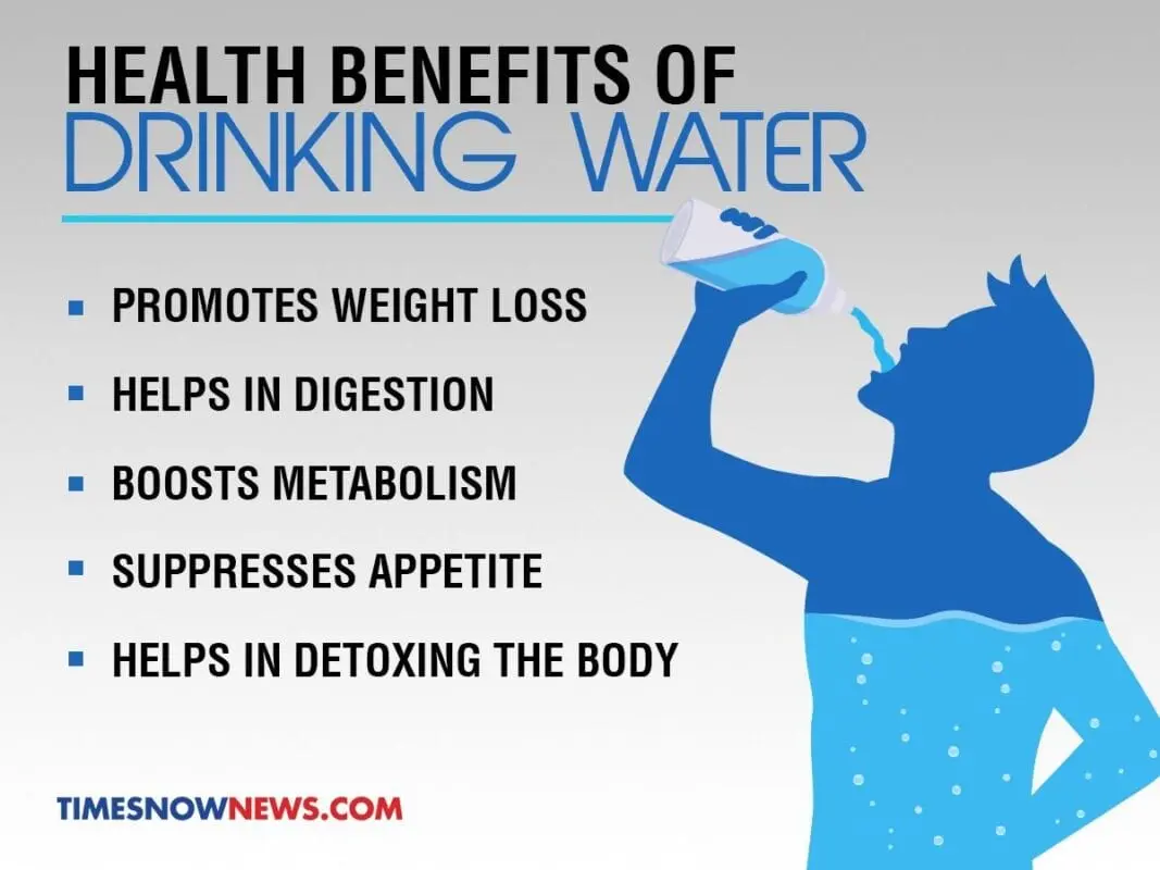 Water for weight loss and health