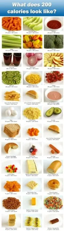 What to eat up to 200 kcal?