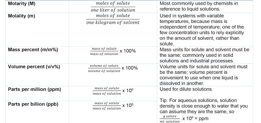 Why can&#8217;t volumes go without weight?