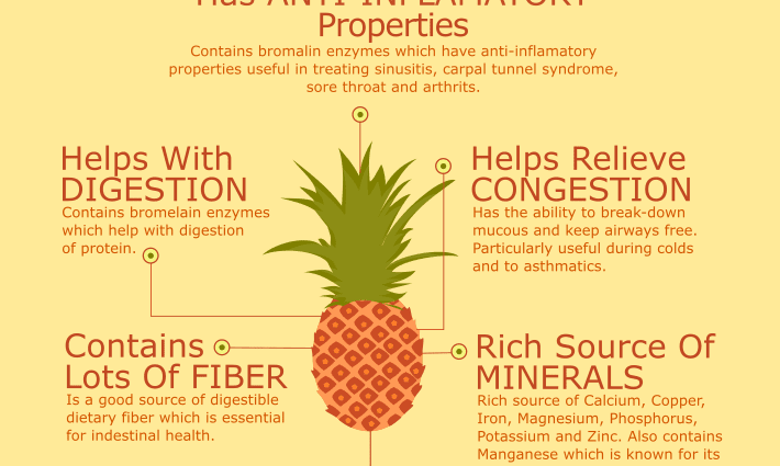 Will pineapple remove fat?