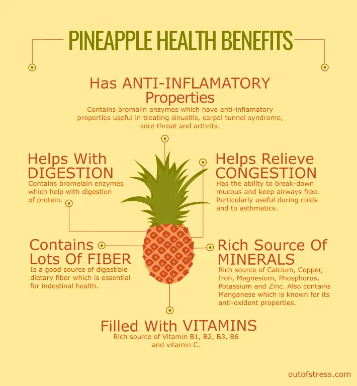 Will pineapple remove fat?