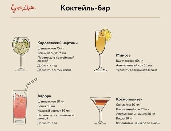 Home Cocktail Bar: infographic