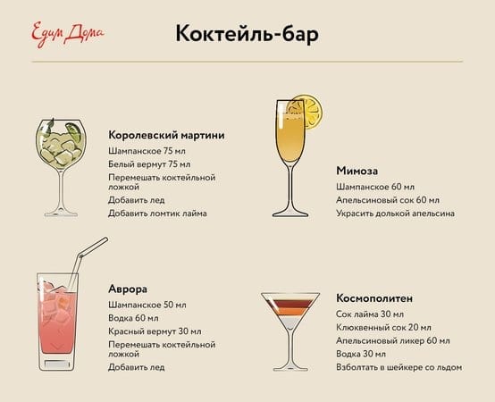 Home Cocktail Bar: infographic