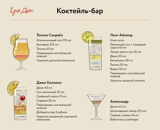 Home Cocktail Bar: infographic