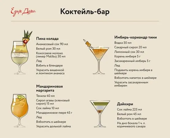 Home Cocktail Bar: infographic