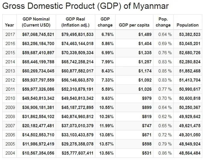 GDP Lazy oatmeal cocoa, banana.