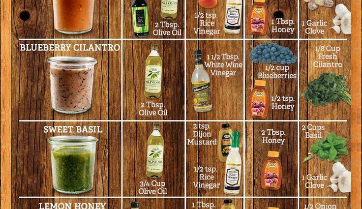 Infographic: dressings and sauces for your favorite dishes