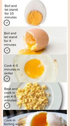 Infografie: cât să gătești ouăle