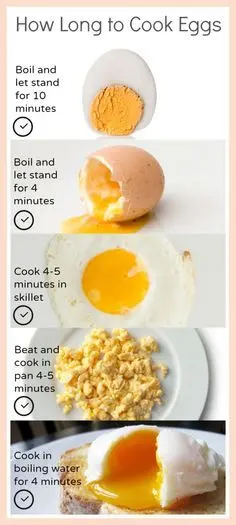 Infographic: how much to cook eggs