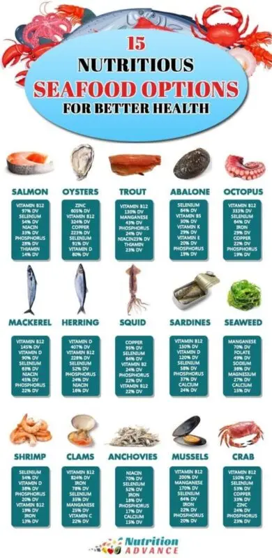 Ocean of benefits: fish and seafood in baby food