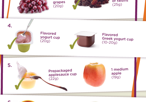Test: how much sugar is contained in foods?