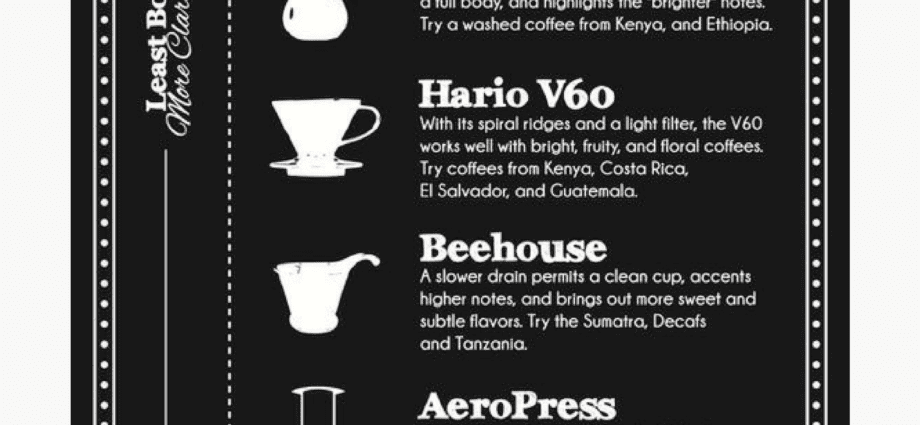 We prepare coffee with different taste accents