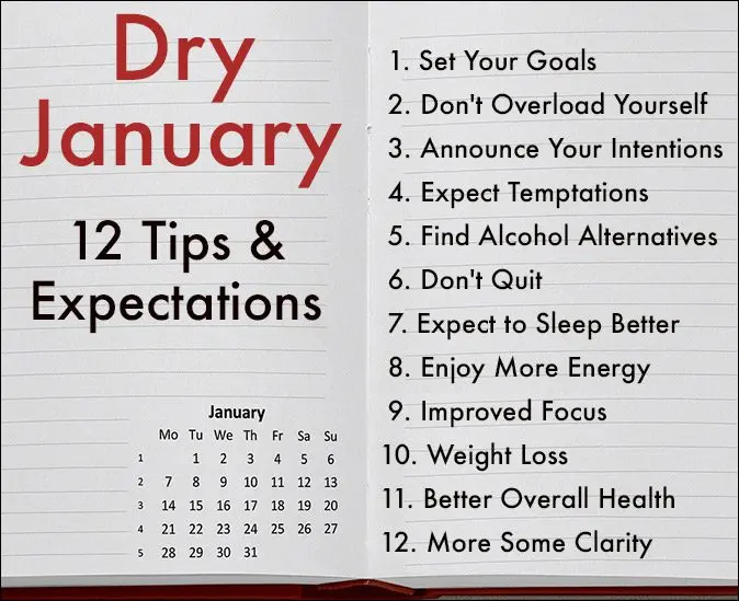 10 benefits of Dry January