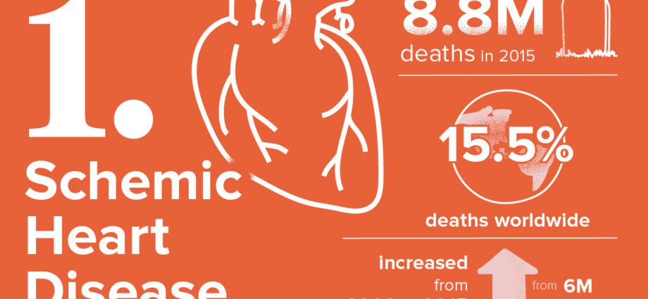 10 deadly diseases in 24 hours or less