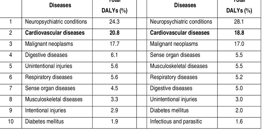 10 diseases that mainly affect men