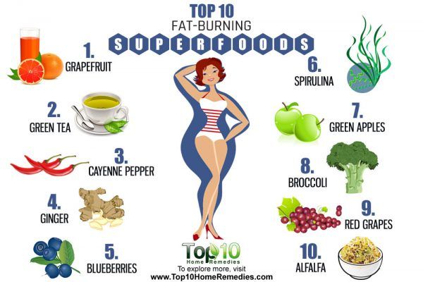 10 fat-burning foods