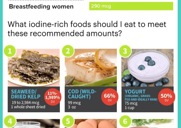 10 foods rich in iodine to take care of your thyroid