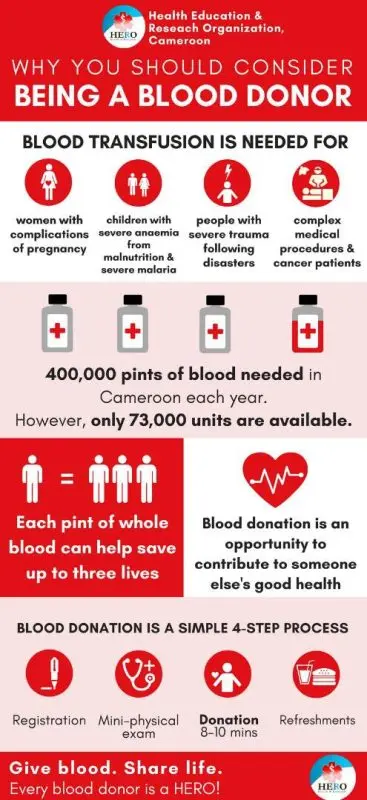 4 good reasons to donate blood