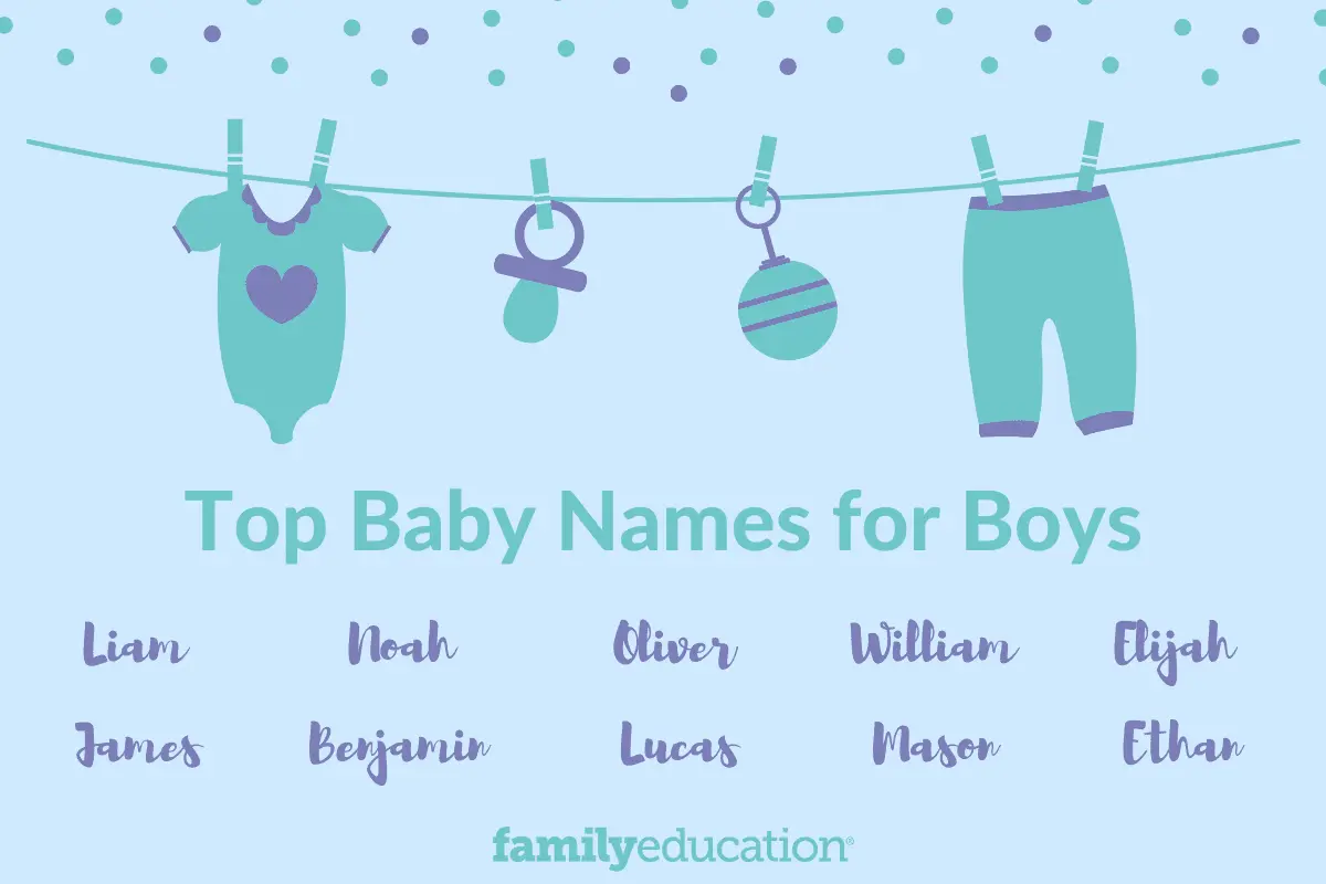 10 most popular boy names of all time