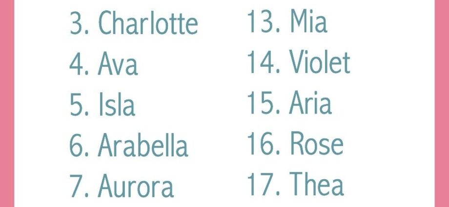 10 most popular girl names of all time