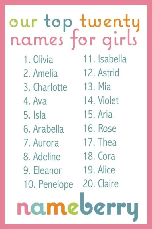 10 most popular girl names of all time