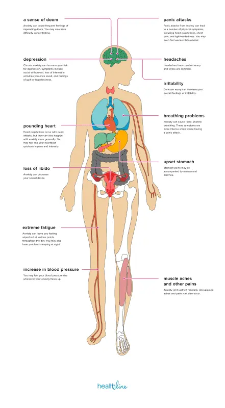 10 physical symptoms of anxiety