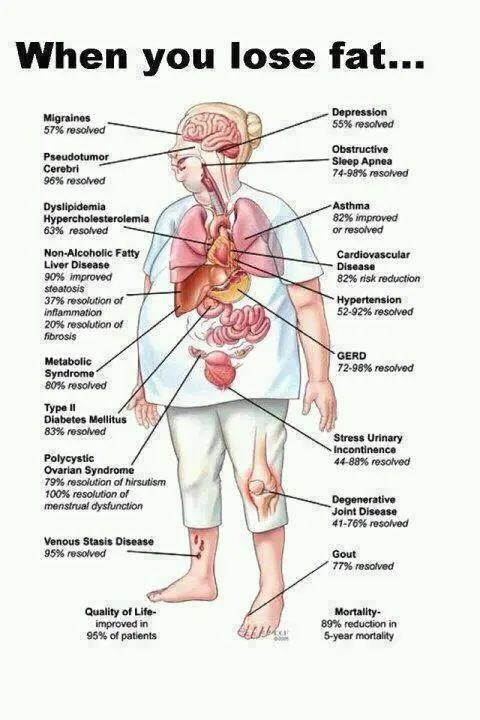 10 reasons that prevent us from losing weight