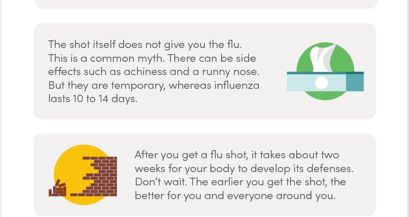10 cose da sapè nantu à a gripe