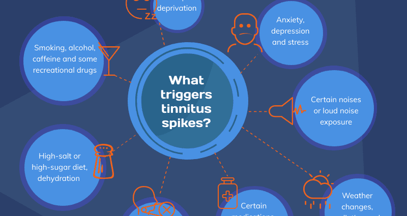 10 things to know about tinnitus