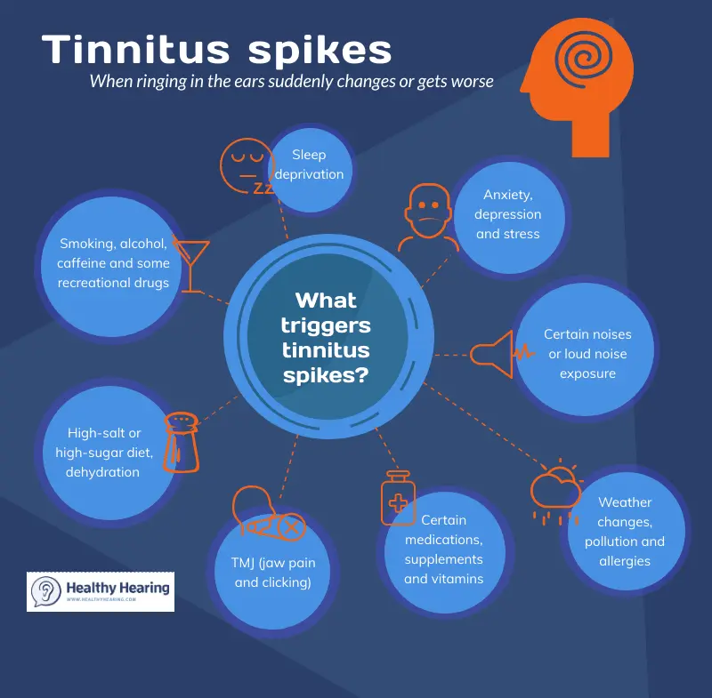 10 things to know about tinnitus