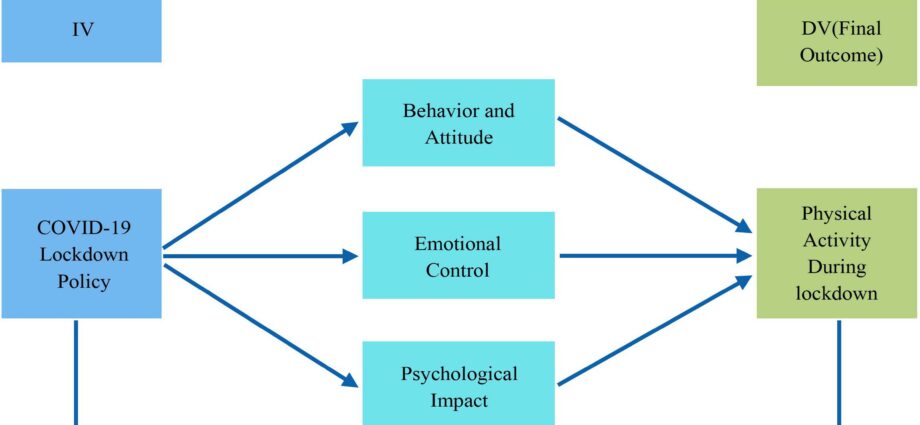 11 points to psychologically face confinement by the coronavirus