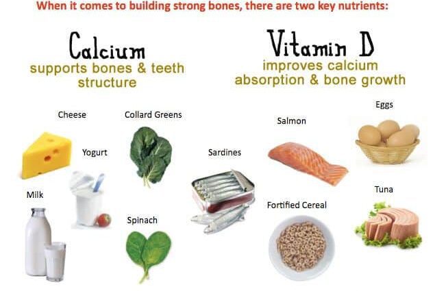 15 foods that strengthen bones